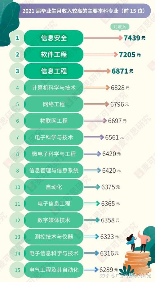 文科专业收入排名2015（文科职业收入排行）-图3