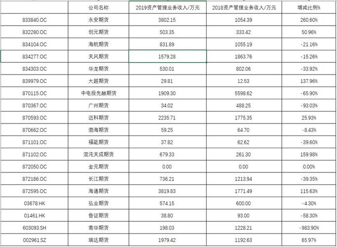 期货公司员工收入（期货公司员工收入多少）-图3