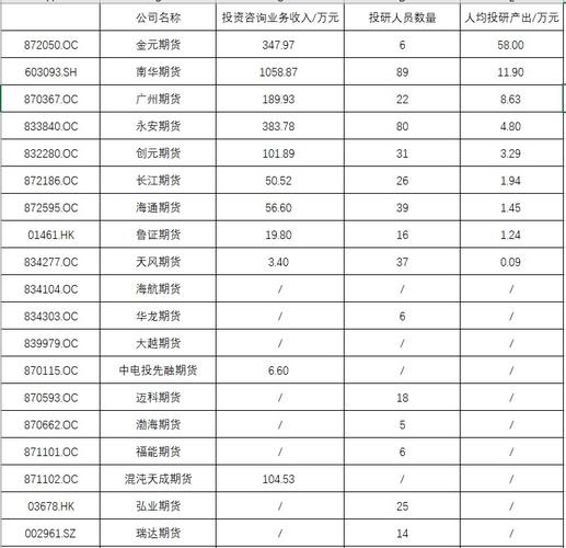 期货公司员工收入（期货公司员工收入多少）-图1