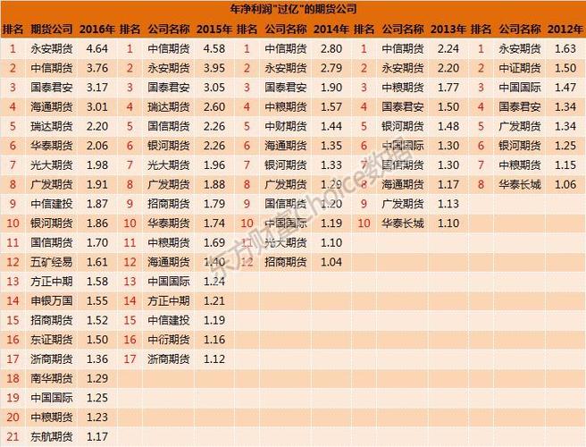 期货公司员工收入（期货公司员工收入多少）-图2