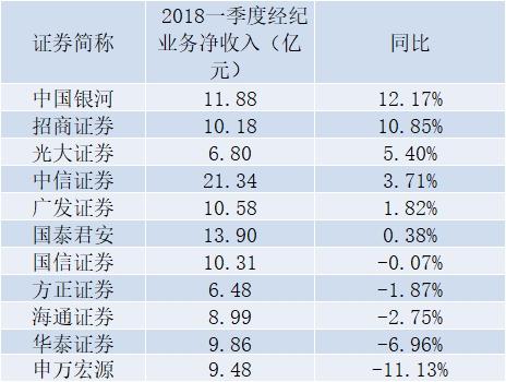 证券公司投行收入（券商投行收入）-图3