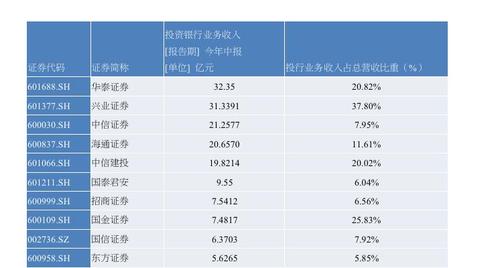 证券公司投行收入（券商投行收入）-图2