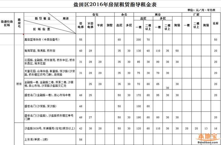 以租金收入维持生计（租金收入计入科目）-图3