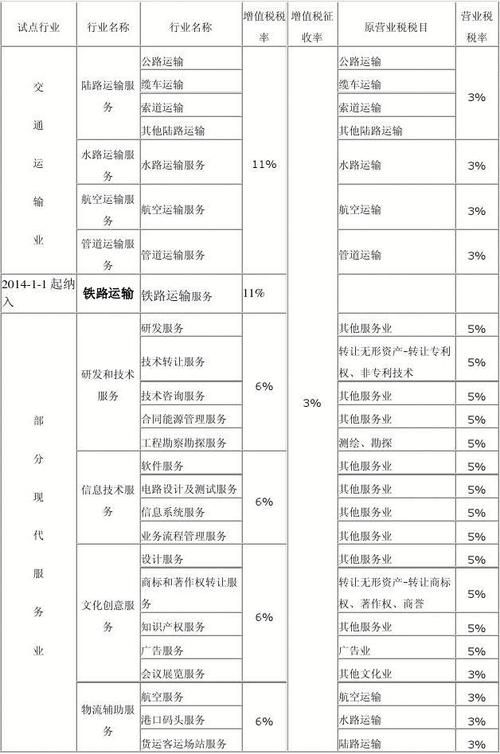 公关服务收入（公关服务费属于哪一个税目）-图1