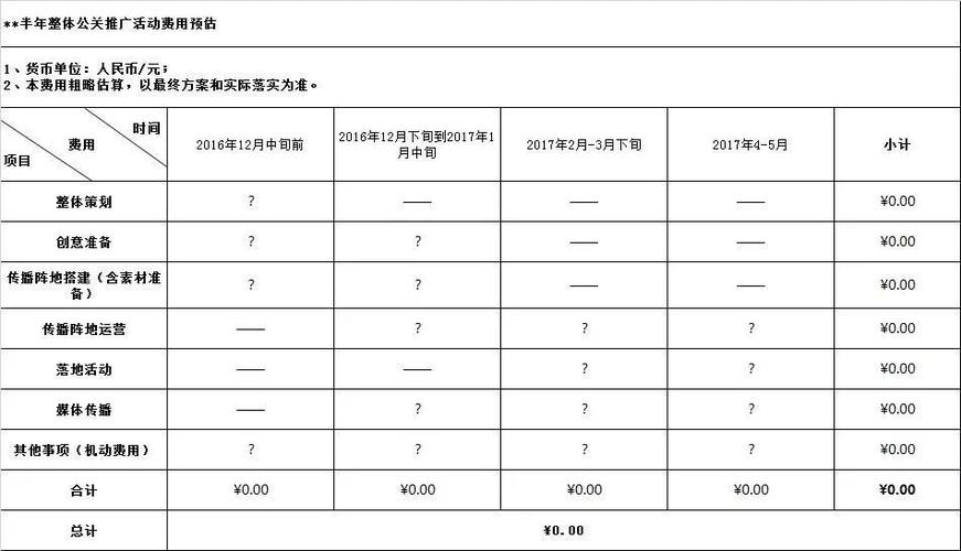 公关服务收入（公关服务费属于哪一个税目）-图3