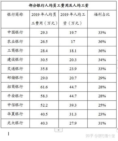 国外银行职员收入（国外银行工作人员的收入）-图1