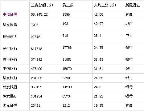 国外银行职员收入（国外银行工作人员的收入）-图3