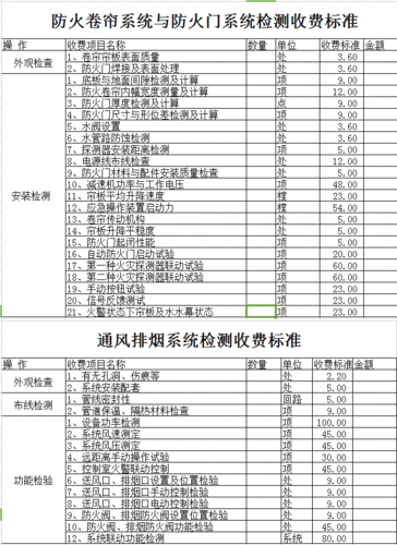 消防检测机构员工收入（消防检测机构员工收入标准）-图1