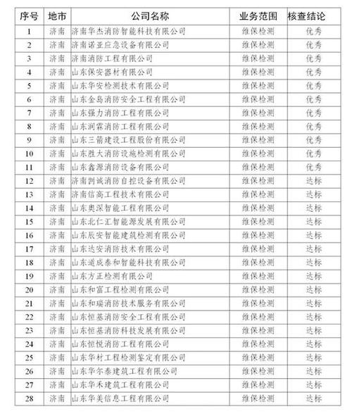 消防检测机构员工收入（消防检测机构员工收入标准）-图2