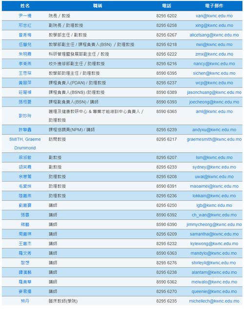 澳门医生的收入（澳门医生的收入多少）-图1