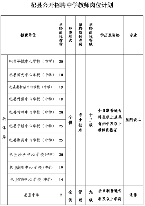 杞县教师收入（杞县教师工资）-图3