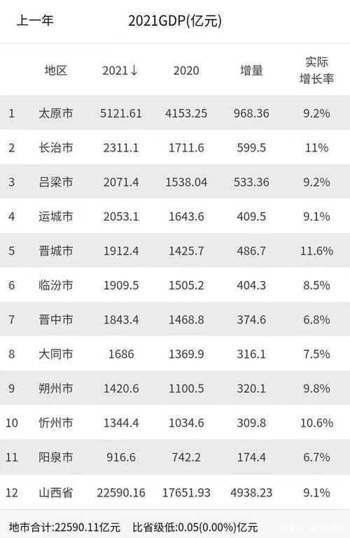 山西月收入（山西月收入全国排名）-图2