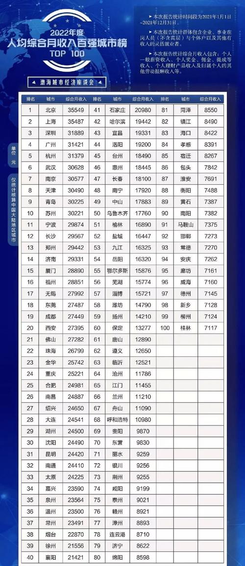 晋城月收入3500（晋城月收入水平）-图1