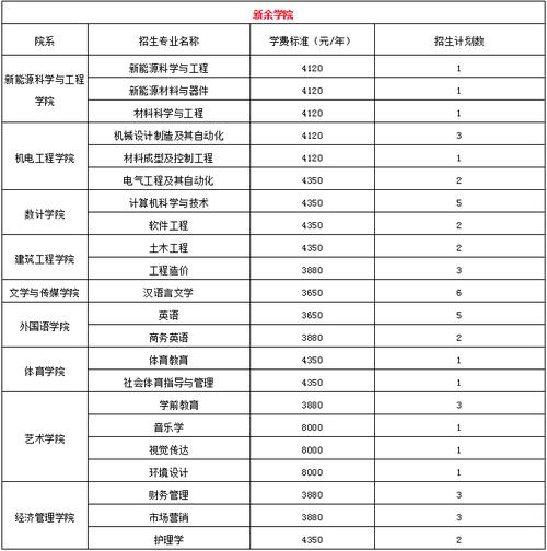 新余学院老师收入（新余学院老师收入怎么样）-图1