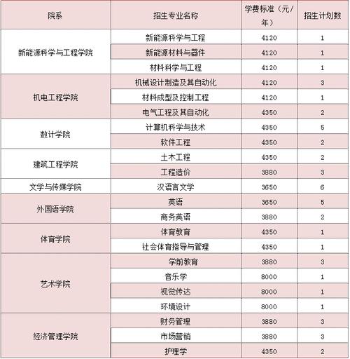 新余学院老师收入（新余学院老师收入怎么样）-图2