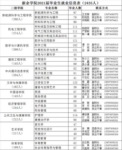 新余学院老师收入（新余学院老师收入怎么样）-图3