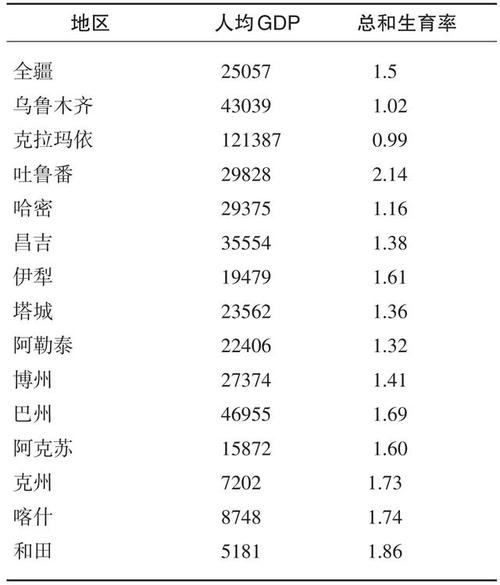 新疆伊犁人均收入（新疆伊犁人均gdp）-图1