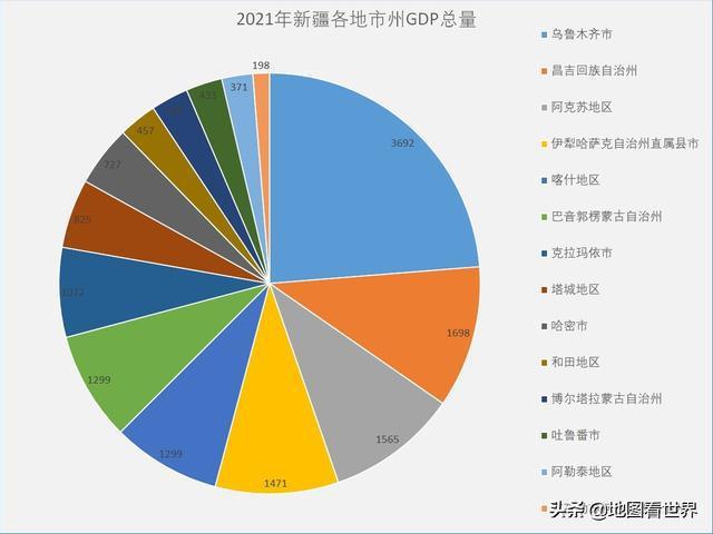 新疆伊犁人均收入（新疆伊犁人均gdp）-图3