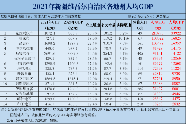 新疆伊犁人均收入（新疆伊犁人均gdp）-图2