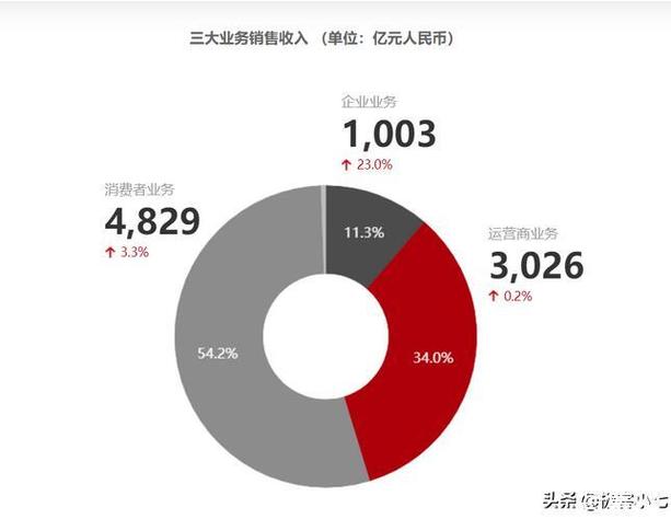 西安华为收入（西安华为多少员工）-图3