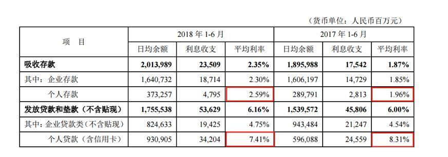 平安银行外汇柜台收入（平安银行外汇汇入限额多少?）-图3