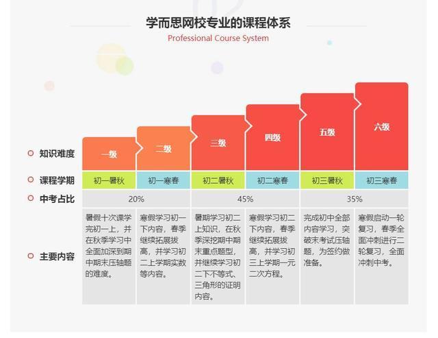 学而思网校收入（学而思网校月入过万?）-图2