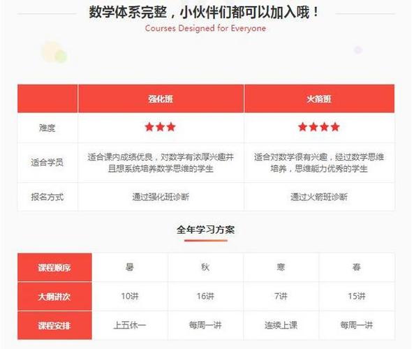 学而思网校收入（学而思网校月入过万?）-图1