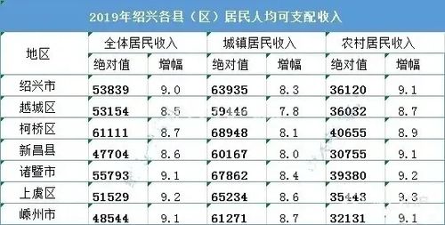 绍兴公司收入排名（绍兴公司收入排名最新）-图1