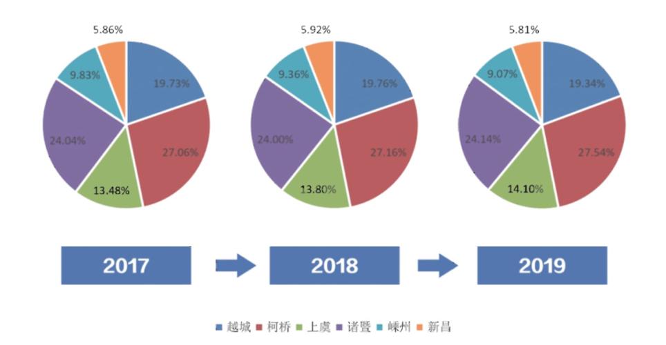 绍兴公司收入排名（绍兴公司收入排名最新）-图2