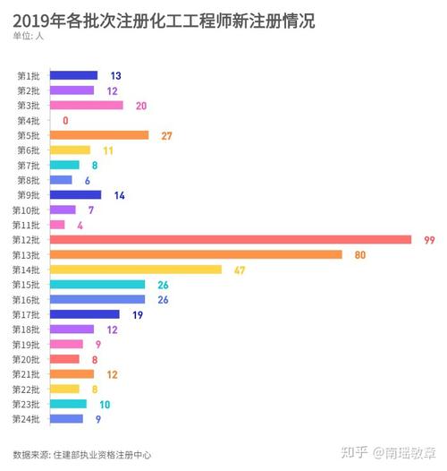 中海工程经理收入（中海工程师的工资一般是多少）-图3