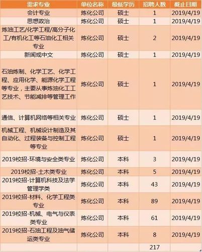 中海工程经理收入（中海工程师的工资一般是多少）-图2