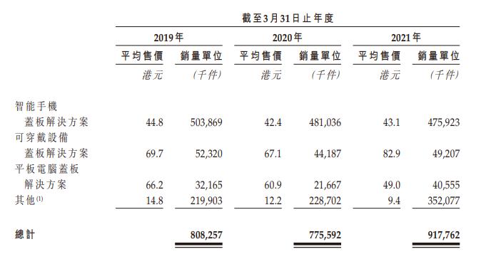 伯恩光学收入利润（伯恩光学销售额）-图1