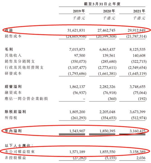 伯恩光学收入利润（伯恩光学销售额）-图3