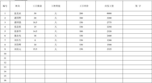 工程甲方代表的收入（工地的甲方代表工资）-图2