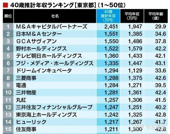 日本普工月收入（日本工人月薪）-图1