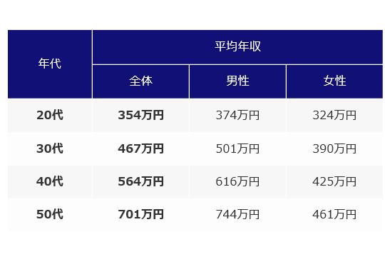 日本普工月收入（日本工人月薪）-图2