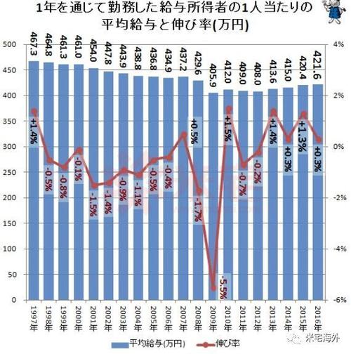 日本普工月收入（日本工人月薪）-图3