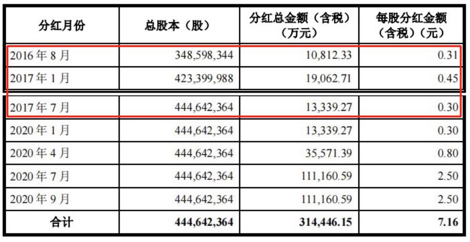 公司分红收入分录（公司分红计入）-图2