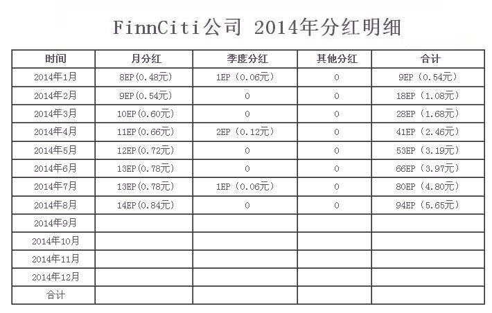 公司分红收入分录（公司分红计入）-图1