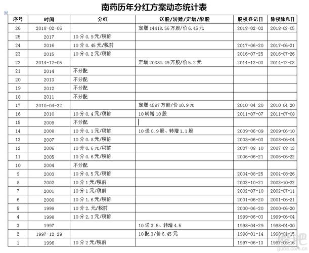 公司分红收入分录（公司分红计入）-图3