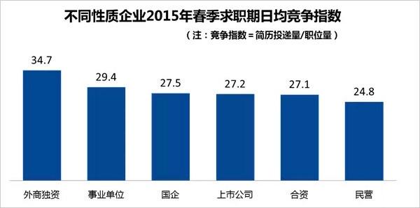 上海猎头收入很高么（上海猎头公司工资）-图3