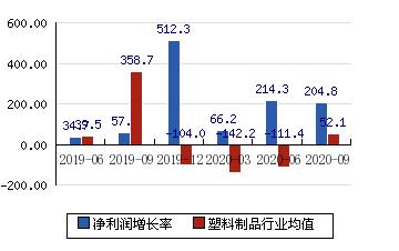 力合科创收入（力合科创的盈利模式）-图3