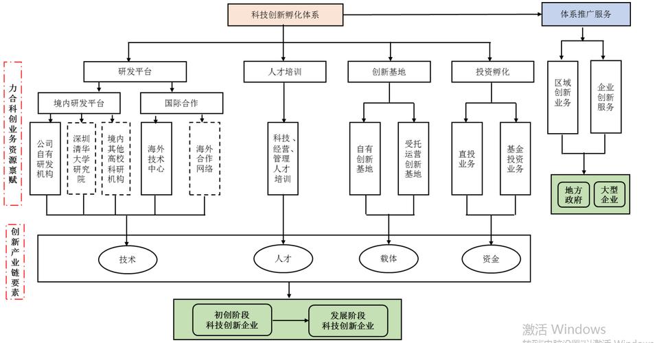 力合科创收入（力合科创的盈利模式）-图1