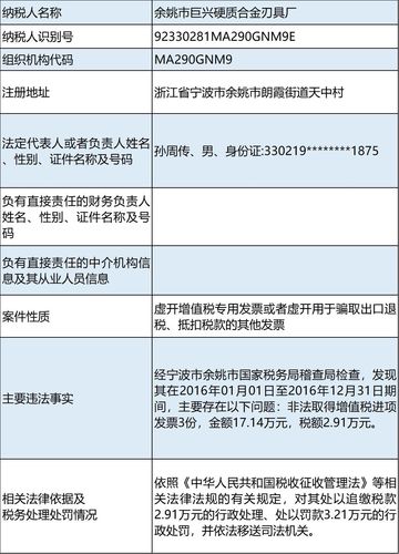 余姚市税收入（余姚税收交给省里吗）-图1