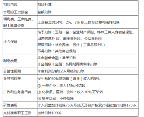 余姚市税收入（余姚税收交给省里吗）-图3