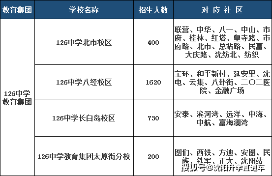 沈阳126教师收入（沈阳市教师工资）-图3