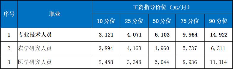 海口老师高收入（海口教师基本工资）-图2