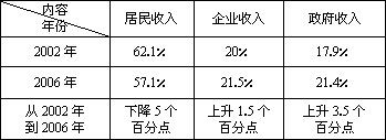 收入比重公式（收入比重是什么意思）-图1