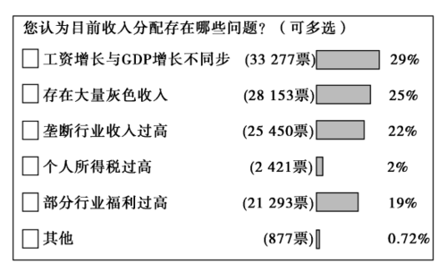 收入比重公式（收入比重是什么意思）-图2