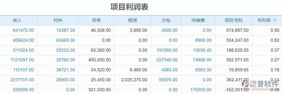 项目管理公司收入（项目管理公司收入怎么样）-图2